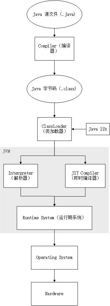 java 代码执行流程.jpg